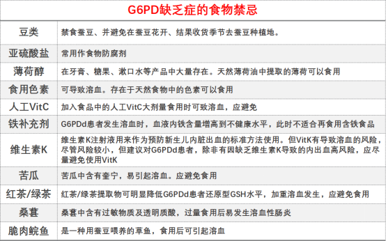 走进G6PD缺乏症＋图修订版1024.png